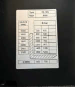 Штабелер електричний самохідний GTM PS16N 5300 1.6т/5.3м 24В/240Ah з площ. оператора - Зображення 7