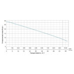 Мотопомпа GTM LGP30-W рукав 75мм 60м3/год підйом 30м брудна вода