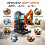 Інфографіка використання Мініекскаватора гусеничного GTM G-Tex 1200C