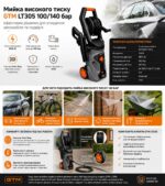 Мийка високого тиску GTM LT305 100/140бар прод 7л/хв шланг 5м алюмінєва помпа 220В 1800Вт