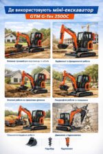 Мініекскаватор гусеничний GTM G-Tex 2500C інфографіка використання