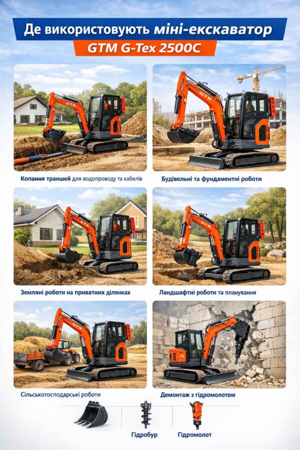 Мініекскаватор гусеничний GTM G-Tex 2500C інфографіка використання