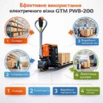 Візок електричний рокла GTM PWB-200 2т 1150мм Li-ion 24В 20Аг опорні ролики інфографіка