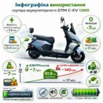 Скутер акумуляторний GTM C-EV 1200 72В 1200Вт 50км/год інфографіка