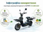 Скутер акумуляторний GTM X CAR GO 60В 800Вт 45км/год запас ходу 60км інфографіка