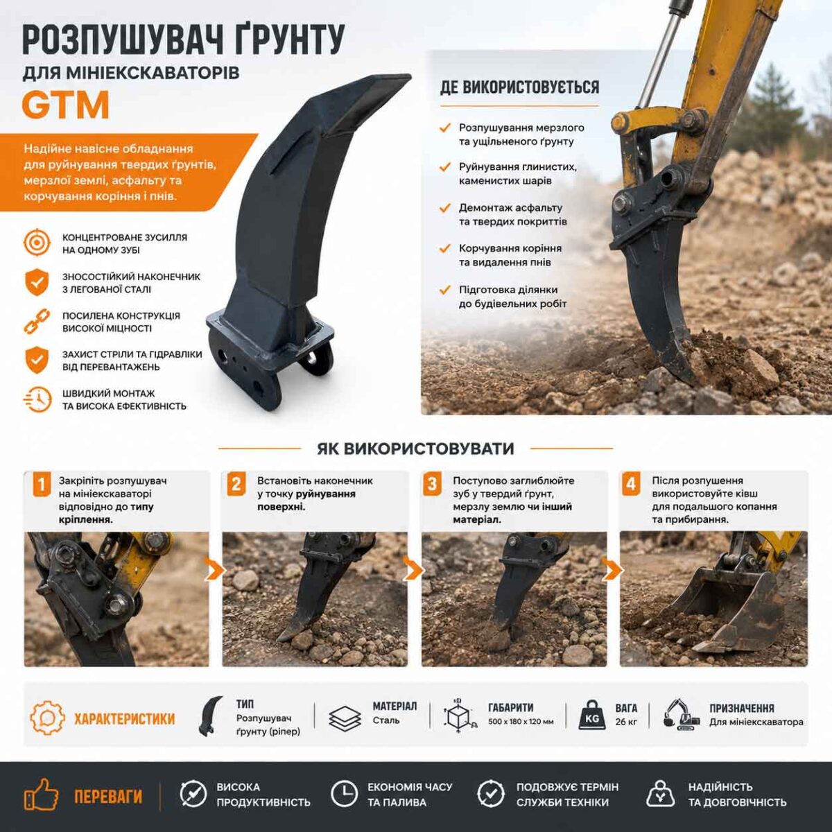 Розпушувач грунту для мініекскаваторів GTM