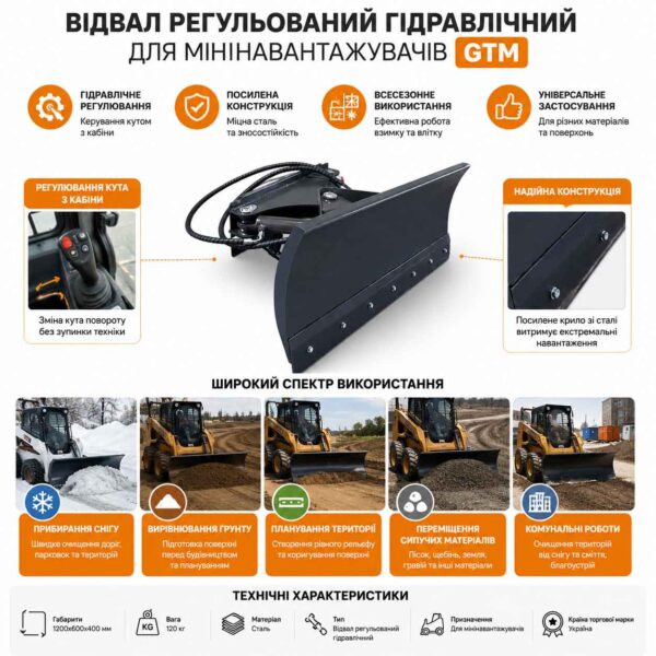 Відвал регульований гідравлічний для мінінавантажувачів GTM