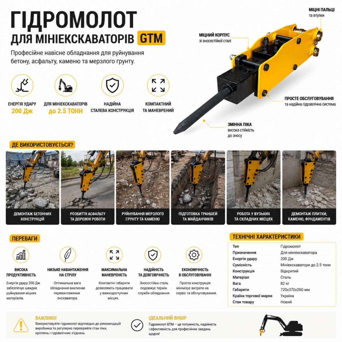 Гідромолот для мініекскаваторів GTM