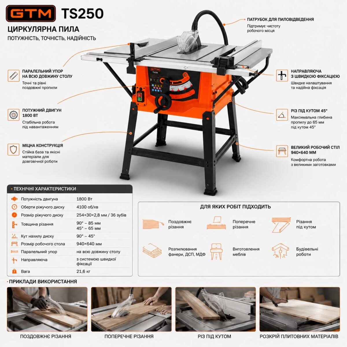 Циркулярна пила TS250 інфографіка