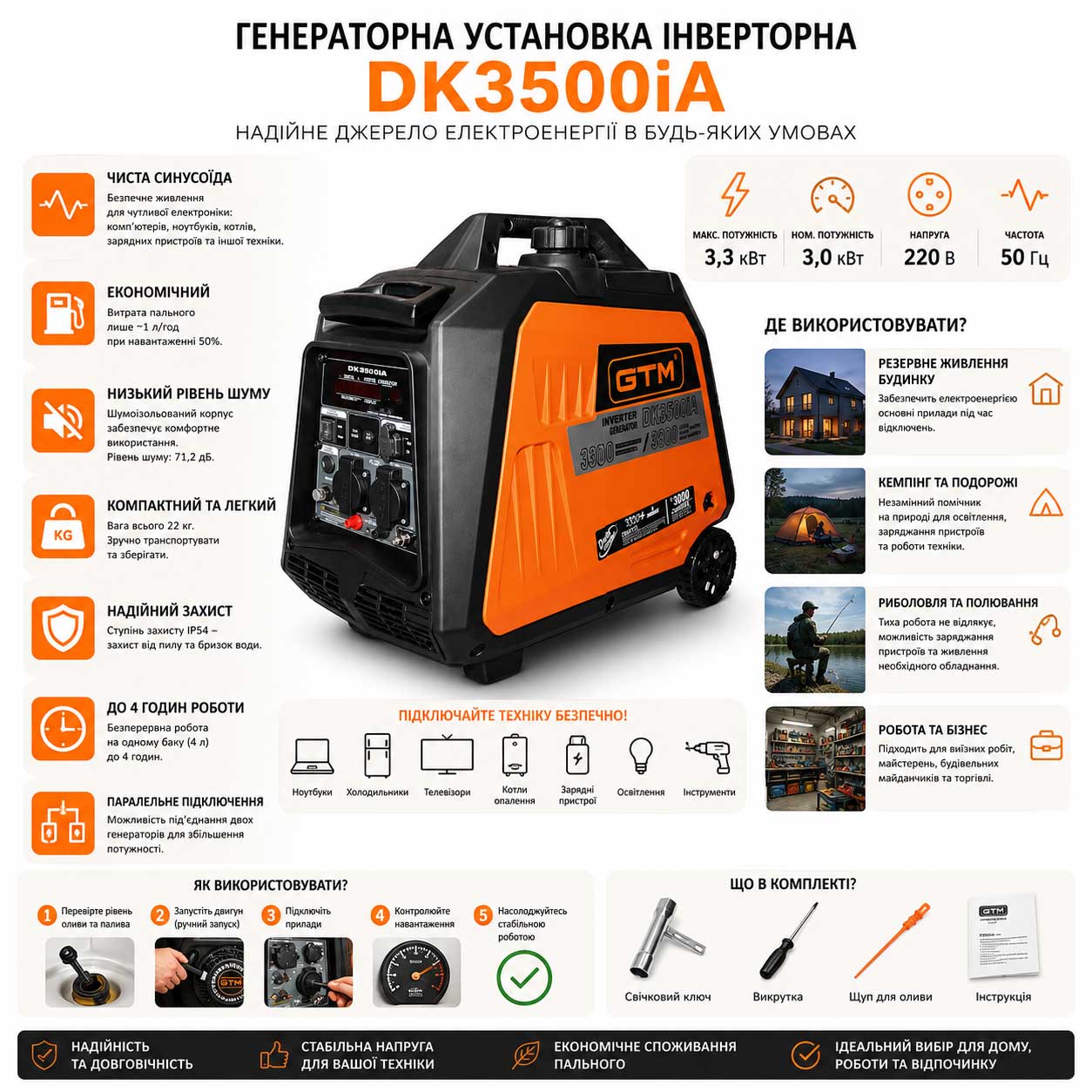 DK3500iA_3 Генераторна установка інверторна генератор GTM DK3500iA