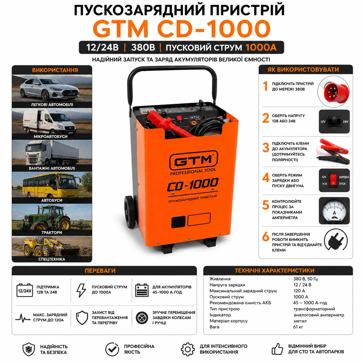 GTM_C-1000._2jpg Пускозарядний пристрій CD-1000 12/24В 380В, пуск. струм 1000А, АКБ45-1000А