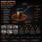 Машина затирочна GTM GT46-LC 60-100 об/хв 9 к.с. інфографіка
